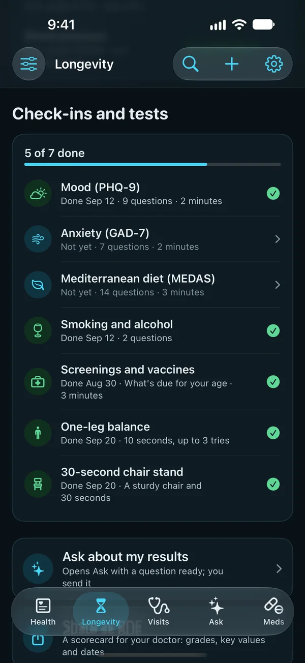 Check-ins and tests: 5 of 7 done, from mood, anxiety and the Mediterranean diet questionnaires to the one-leg balance and 30-second chair stand tests.
