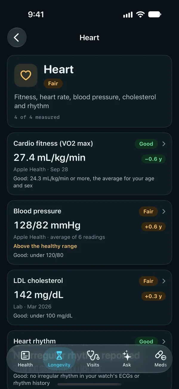 Heart area detail: cardio fitness, blood pressure and LDL cholesterol with their values, sources, healthy targets and how many years each adds or takes away.