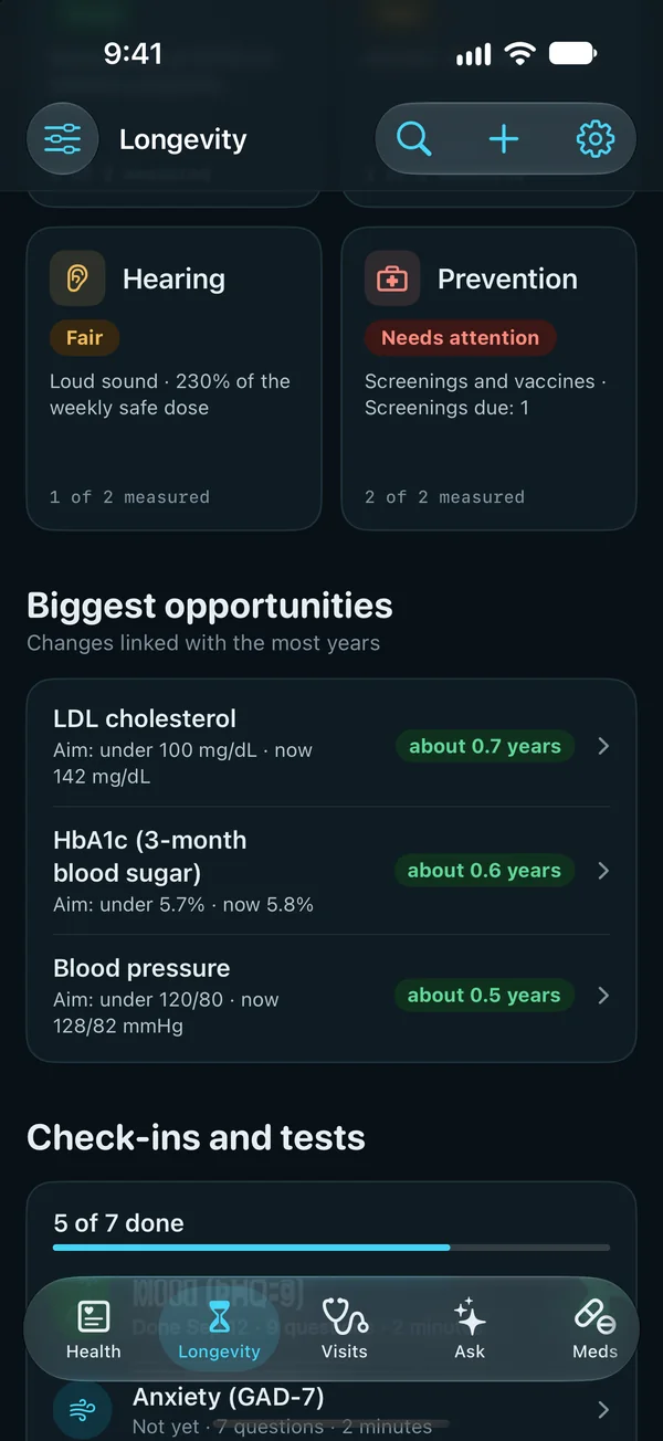 Biggest opportunities: lowering LDL cholesterol, HbA1c and blood pressure, each linked with about half a year to 0.7 years, below the Hearing and Prevention areas.
