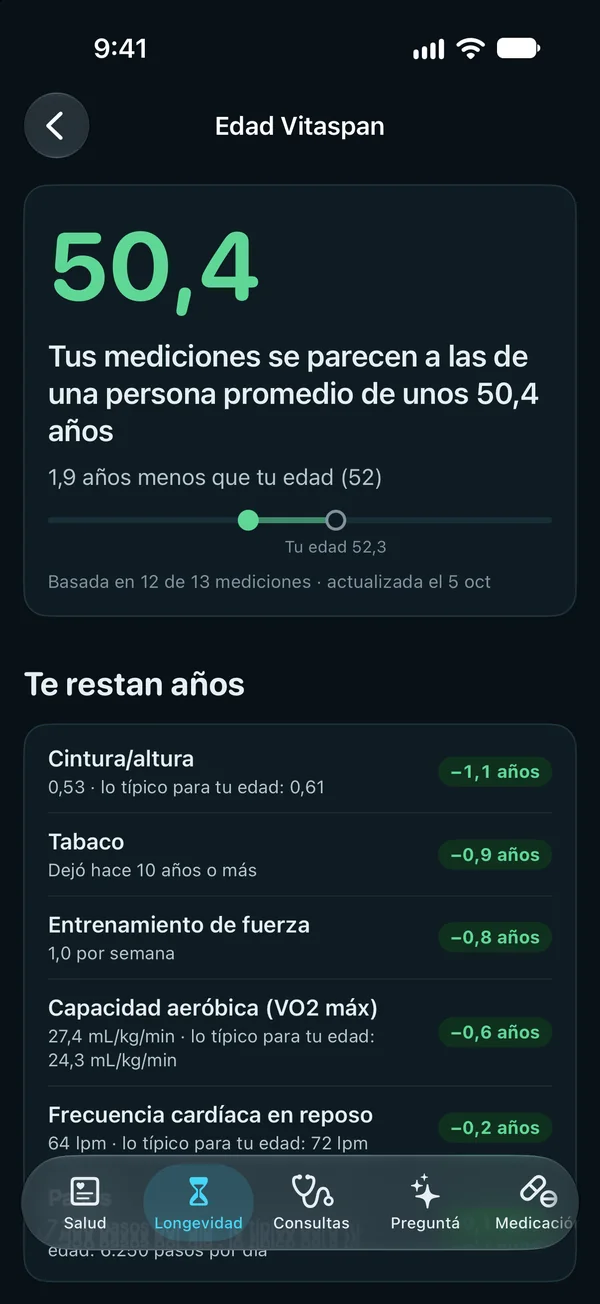 Pantalla Edad Vitaspan: 50,4, 1,9 años menos que tu edad de 52, con las mediciones que te restan años, como cintura/altura, no fumar y el entrenamiento de fuerza.